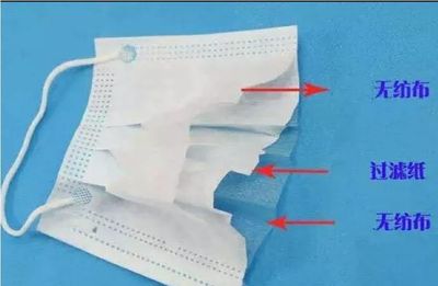 消費提醒！你知道你手中的口罩幾年陳么？對于口罩，你需要知道的更多……